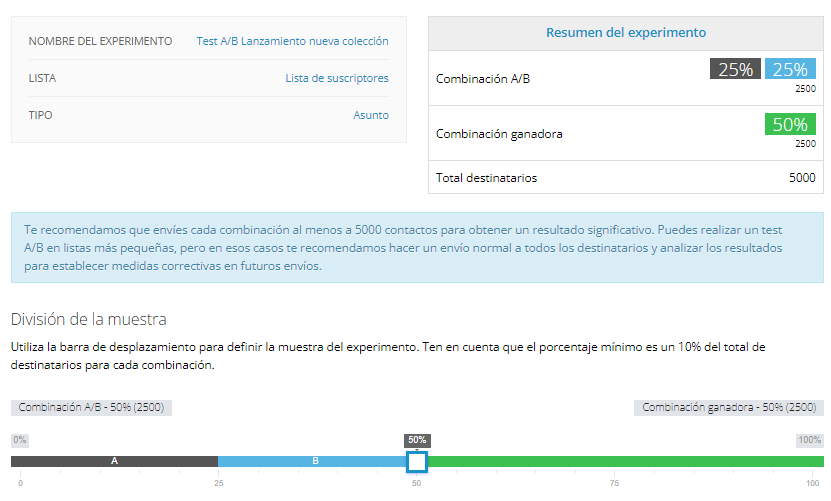 Test A/B por asunto